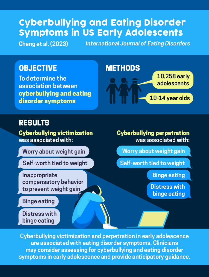 Jason Nagata, MD (@jasonmnagata) on Twitter photo ๐ข New <a href="/UCSFChildrens/">UCSF Benioff SF</a> study in @IntJEatDisord!
#Cyberbullying and #eatingdisorders in adolescents
๐๏ธ Led by <a href="/chloe_cheng7/">Chloe Cheng</a> & <a href="/jontchu/">Jonathan Chu</a>, w/ <a href="/kyletganson/">Kyle T. Ganson</a>, @n_trompeter, @testaalex, @Dr_DylanJackson, <a href="/Jinbo_He_/">Jinbo He, PhD</a>, David Glidden, <a href="/FionaCBaker1/">Fiona C Baker</a> ๐ tinyurl.com/ijedcyber <a href="/UCSFPediatrics/">UCSF Pediatrics</a> ๐ข New <a href="/UCSFChildrens/">UCSF Benioff SF</a> study in @IntJEatDisord!
#Cyberbullying and #eatingdisorders in adolescents
๐๏ธ Led by <a href="/chloe_cheng7/">Chloe Cheng</a> & <a href="/jontchu/">Jonathan Chu</a>, w/ <a href="/kyletganson/">Kyle T. Ganson</a>, @n_trompeter, @testaalex, @Dr_DylanJackson, <a href="/Jinbo_He_/">Jinbo He, PhD</a>, David Glidden, <a href="/FionaCBaker1/">Fiona C Baker</a> ๐ tinyurl.com/ijedcyber <a href="/UCSFPediatrics/">UCSF Pediatrics</a>