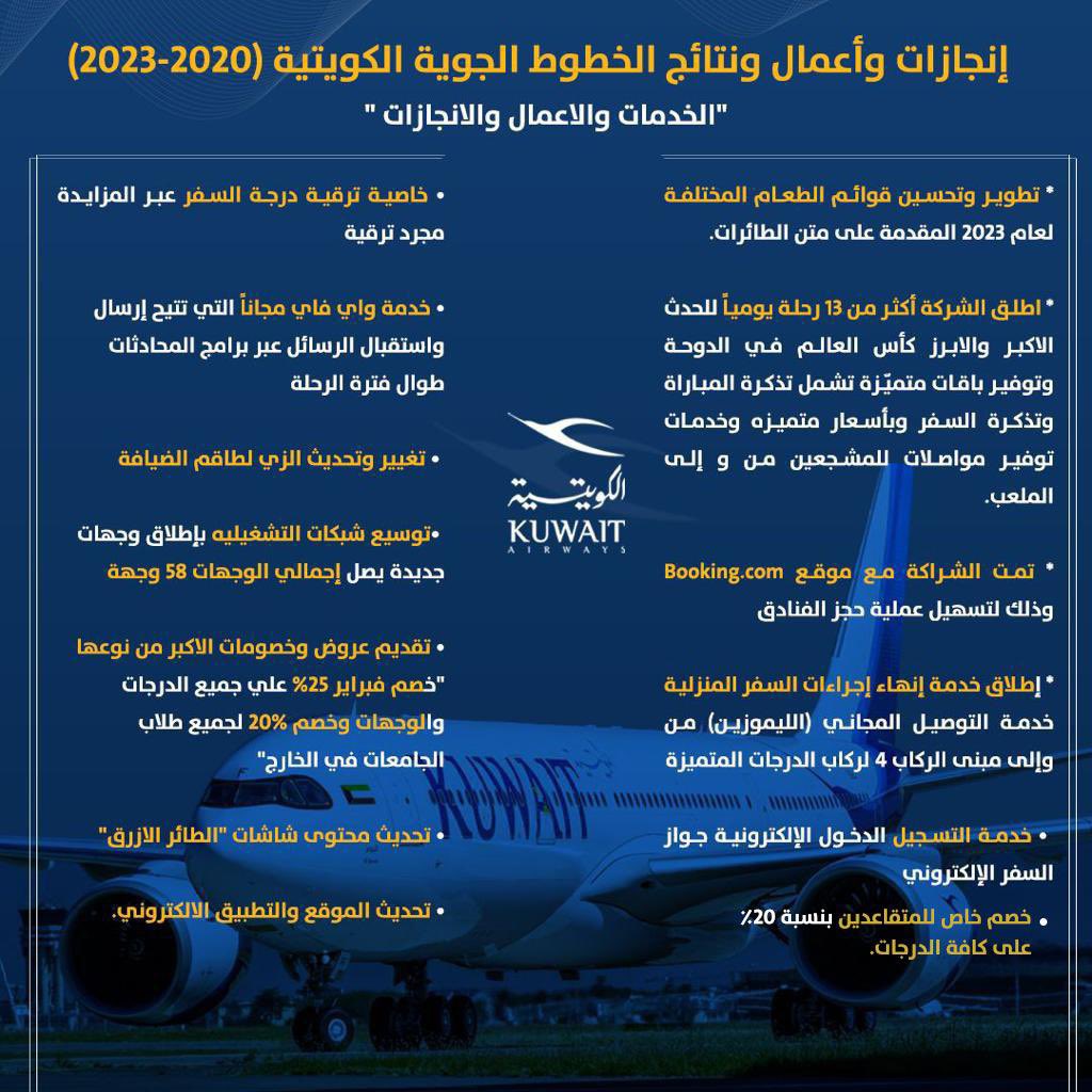 بمناسبة إكتمال المدة القانونية وإنتهاء أعمال مجلس إدارة شركة الخطوط الجوية الكويتية 27-8-2020 | 27-8-2023
 
الانجازات لن تتحقق دون تكاتف وتلاحم الجهود وهو ما ينبغي معه العرفان بالجميل لكل من اجتهد من أجل حاضر الشركة ومستقبلها، واليقين بأن من غرس بذرة في الأمس إنما يمهّد بها