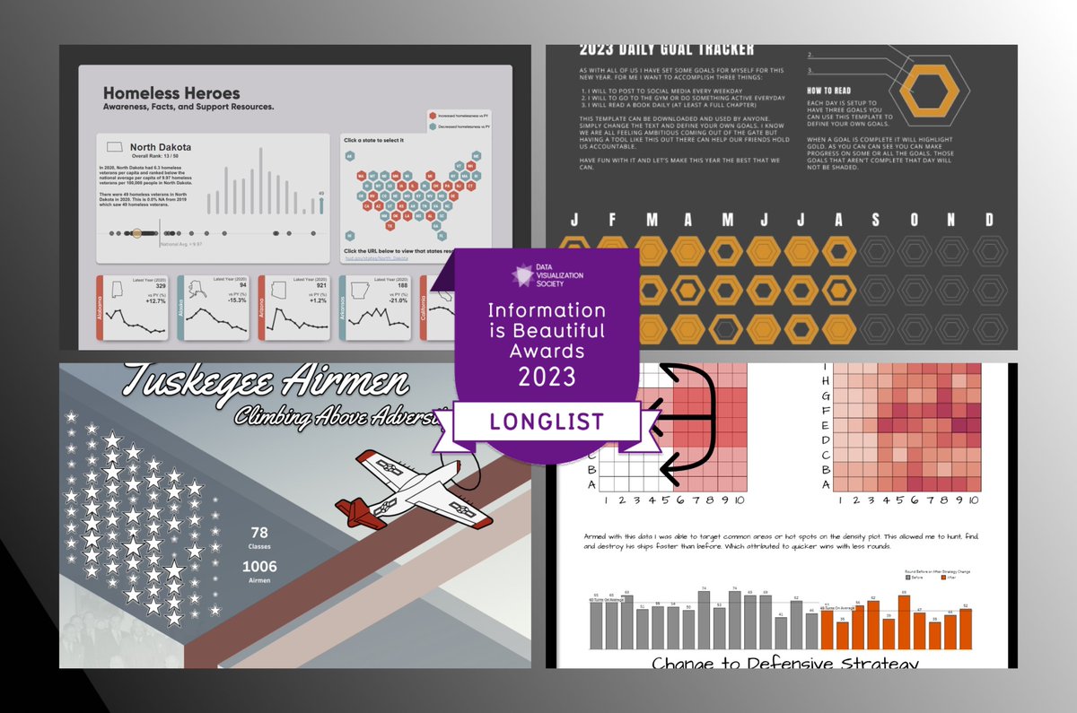 I am so proud to announce that four of my visualizations have been longlisted in this years Information is Beautiful Awards. As many of you know, creating data visualizations for #veterans is a passion of mine. Two of the four entries are from our #vizforvets challenges.