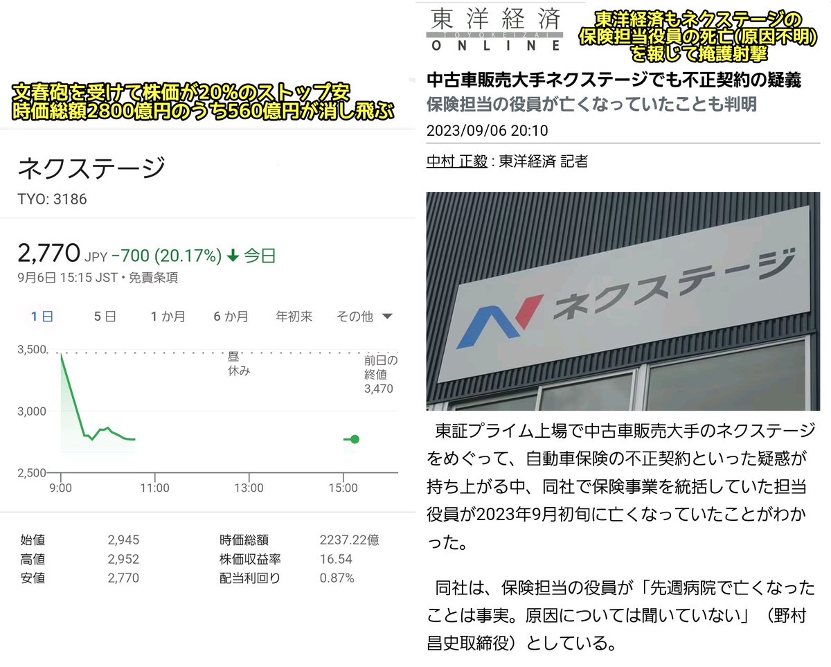 tkzwgrs's tweet photo. 中古車販売業界1位 #ビッグモーター の不祥事を受け、業界2位の #ネクステージ が「ウチはビッグモーターと違ってクリーンです(要約)」とリリースを出す
↓
文春「ネクステージも真っ黒です。なんならビッグモーターよりヤバいかもです」
↓
文春砲を受けネクステージ株価暴落＆役員が謎の死を遂げる https://t.co/dUfGqKUTDK