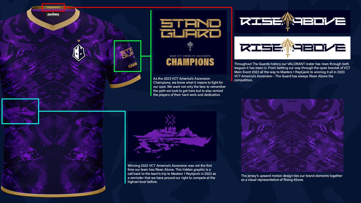 The Guard 2024 Jersey

unlucky gg go next 🙃