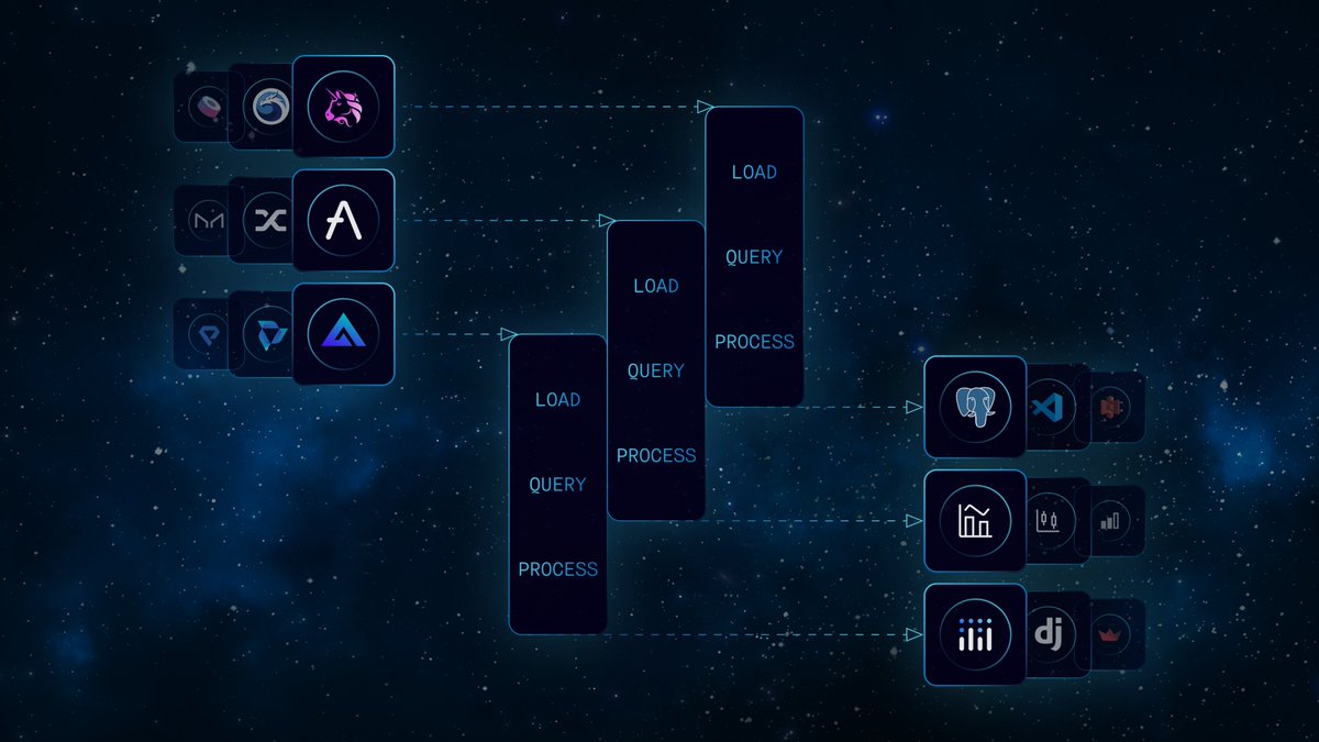<a href="/graphprotocol/">The Graph</a> The #web3 data universe is expanding.

Thousands of datasets across multiple chains are already available on <a href="/graphprotocol/">The Graph</a>.

Today, we’re excited to announce Async Subgrounds —the utmost solution for faster data processing in pure #Python.

Learn more:
▶️ playgrounds.network/blog/async-sub…