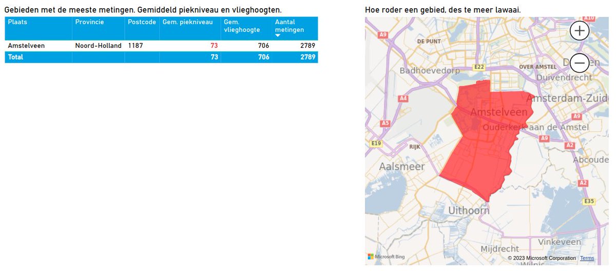 SchipholWatch's tweet photo. Duizenden metingen van de vliegherrie daar op https://t.co/6GMGeHV2Qr. Gemiddeld gemeten (niet berekend) niveau: 73 decibel. Uitschieters tot 81 dB. Niet te harden. #DeScheg #Amstelveen #DeSchegWest https://t.co/SI43irIqwm