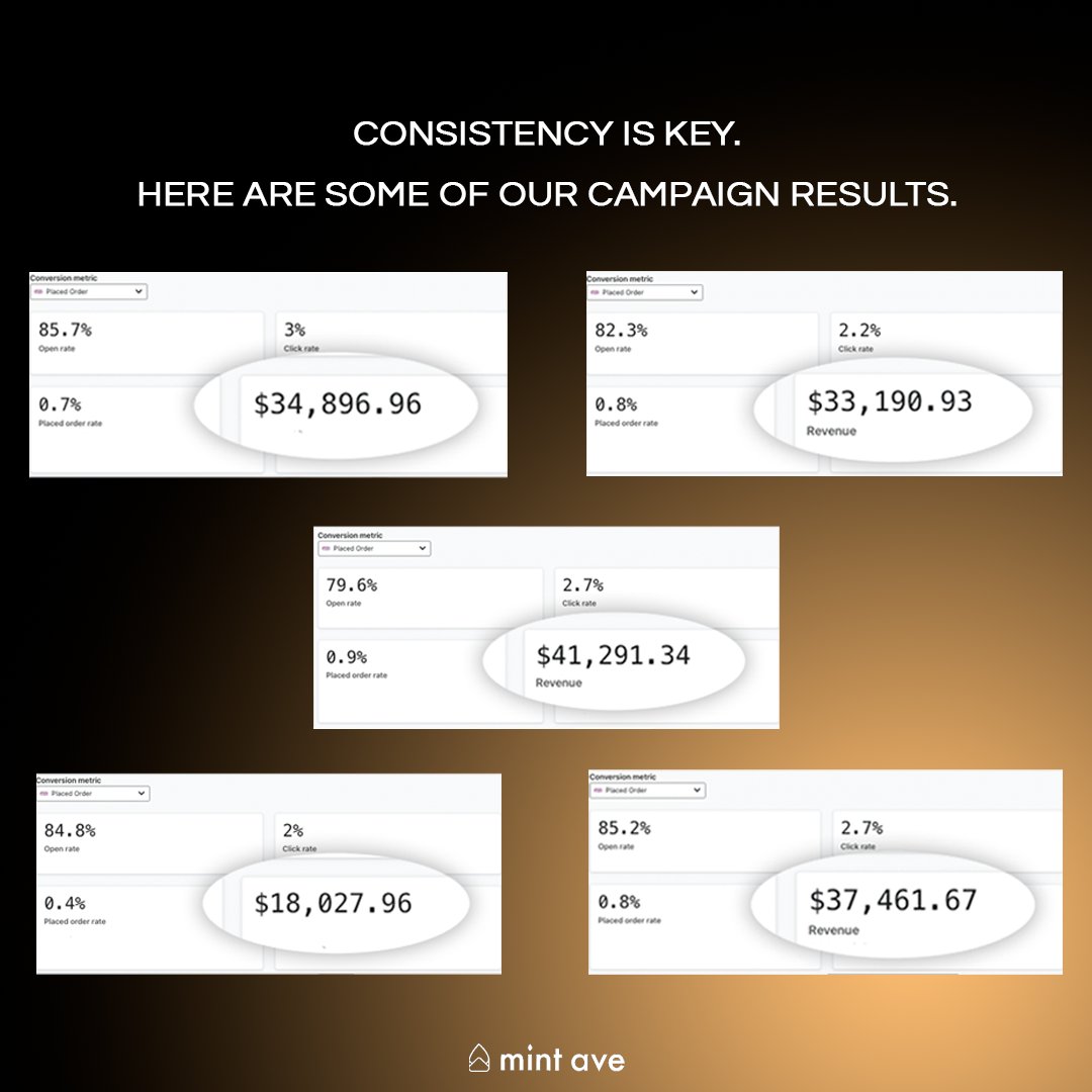 We Generated Over $1,800,000 for our client so far in 2023. 

Here's How We Did It! ↓
