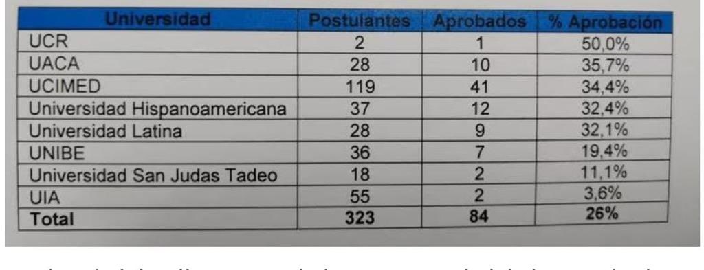 Daniel Vindas tweet media