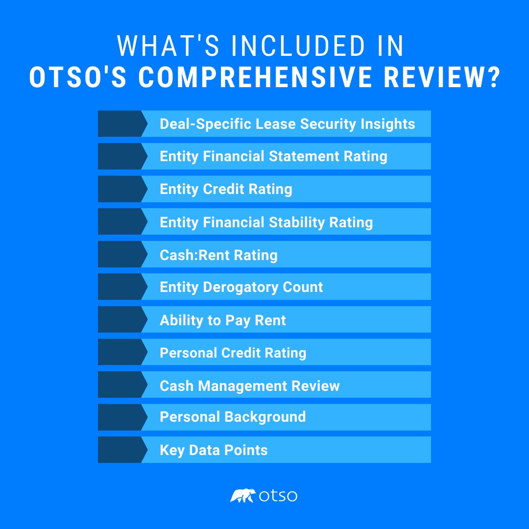 Partnering with Otso for tenant due diligence means a thorough A to Z review. Categories evaluated form your tenant rating. For new entities, the rating relies on personal guarantor financials. Need assistance? We're here for you!