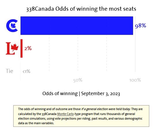 <a href="/liberal_party/">Liberal Party</a>