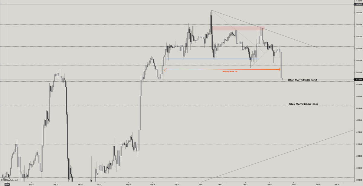 AdrianTrades's tweet photo. Will NQ buyers hold 15,360? or will we see a bigger flush..
Target hit regardless. love days like this. https://t.co/jn5j2lmwoX