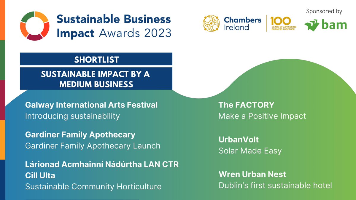 ChambersIreland's tweet photo. In Sustainable Impact by a Medium Business, we are celebrating the sustainable action being taken by 6 medium-sized businesses across the country - recognising that size is not a factor in the capabilities of a business to make a positive impact on the world 🌍 #SBIawards23 https://t.co/W8curQF9GB
