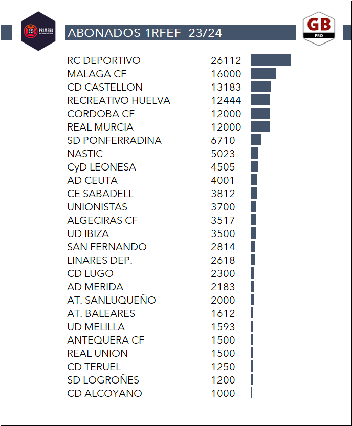 GRADA B pro tweet media