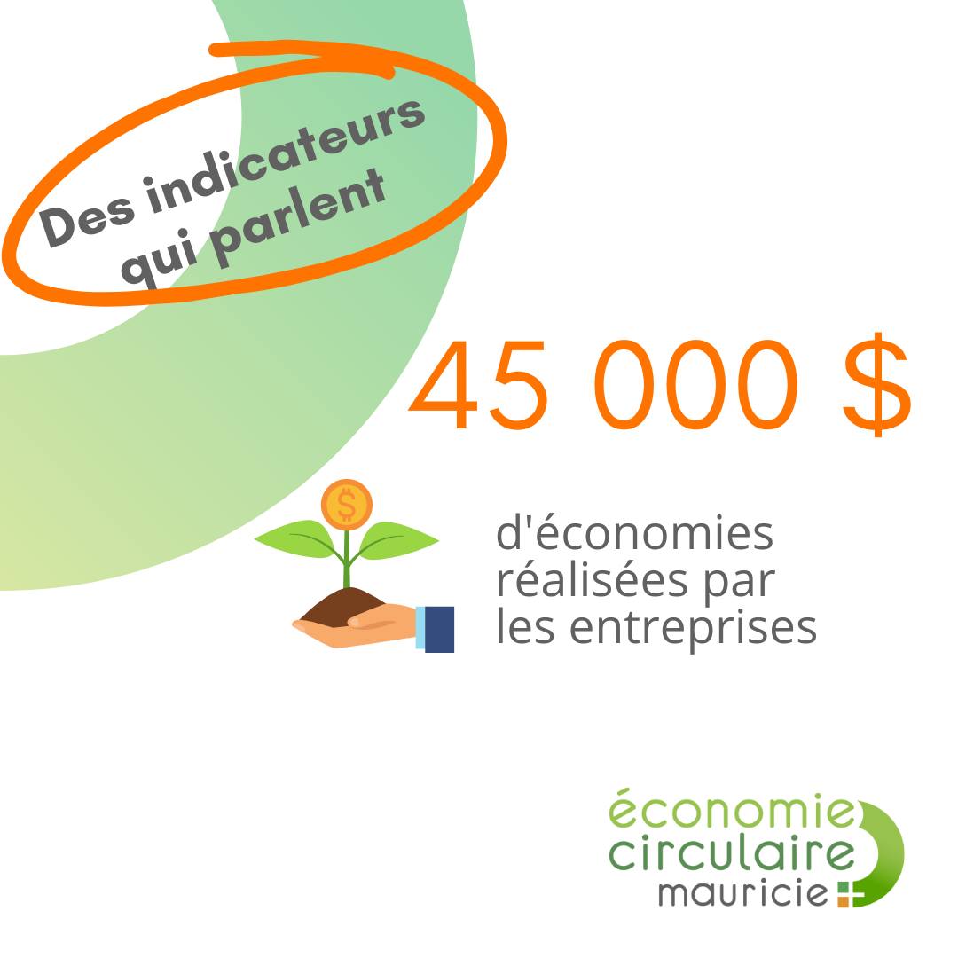 CRE04's tweet image. ♻️ 𝗗𝗲𝘀 𝗶𝗻𝗱𝗶𝗰𝗮𝘁𝗲𝘂𝗿𝘀 𝗱𝗲 𝗿𝗲́𝘀𝘂𝗹𝘁𝗮𝘁 𝗾𝘂𝗶 𝗽𝗮𝗿𝗹𝗲𝗻𝘁! Depuis 2019, Économie circulaire Mauricie + œuvre à rendre accessible un modèle d’affaires en #economiecirculaire. On vous annonce bientôt une grande nouvelle pour la suite de ce projet.🤩