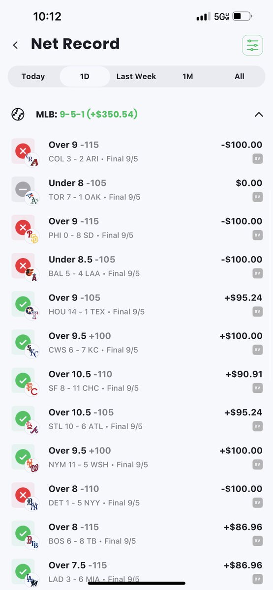 PhillyOptions's tweet image. 🔥💰