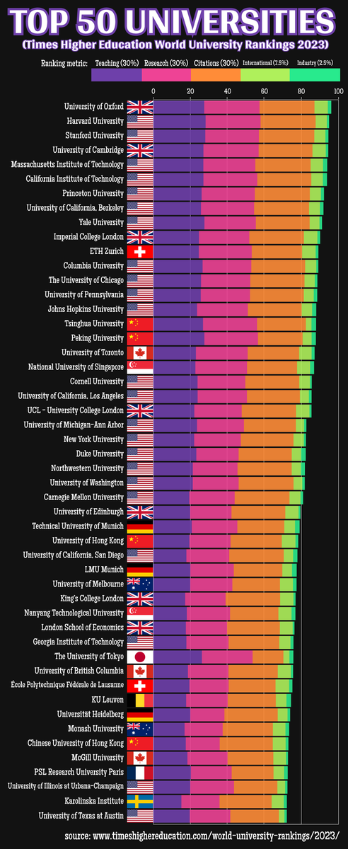 World Data tweet media