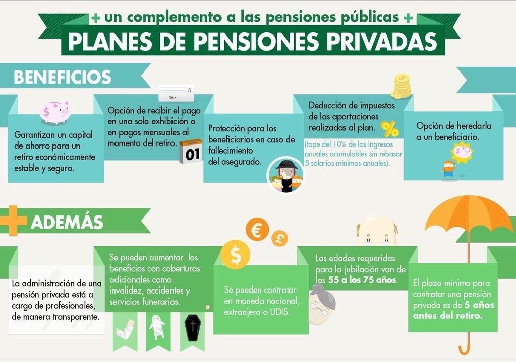 a_escobosa's tweet photo. Para los trabajadores registrados en la ley 73, ayudará a comprar las 250 semanas cotizadas para promediar su pensión vitalicia. 

Para los trabajadores registrados en la ley 97, ayudará a complementar la pensión mínima que obtendrán de su afore. https://t.co/Cj4MST2Pbi