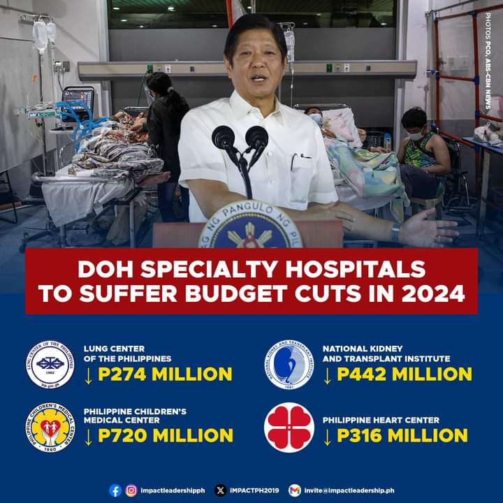 SPECIALTY HOSPITALS SUFFER BUDGET CUTS

🫁 Lung Center of the Philippines - ⬇️ P274 million
🫘 National Kidney and Transplant Institute - ⬇️ P442 million
👦 Philippine Children's Medical Center - ⬇️ P720 million
🫀 Philippine Heart Center - ⬇️ P316 million

#BantayBudget2024