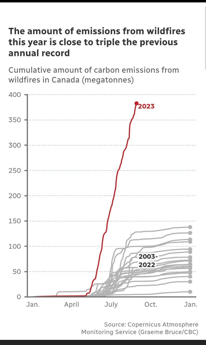 Yikes

We are in a #ClimateEmergency 
cbc.ca/newsinteractiv…