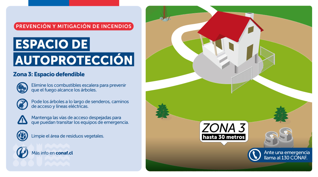 Preparar la casa 🏡 durante todo el año es clave! ➡️Zona 3 del #EspacioDeAutoprotección ✅Pode árboles a lo largo de senderos, caminos y lineas eléctricas. ✅Mantenga las vías de acceso despejadas para que puedan transitar los equipos de emergencia. 📲bit.ly/3GJIdGZ