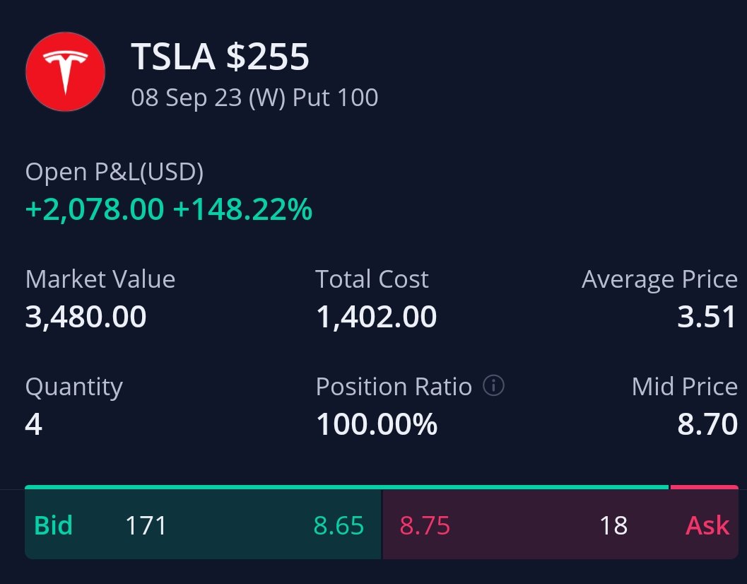 HopiumTrading's tweet photo. Practicing my options accuracy with $TSLA https://t.co/p28gPuCDiG