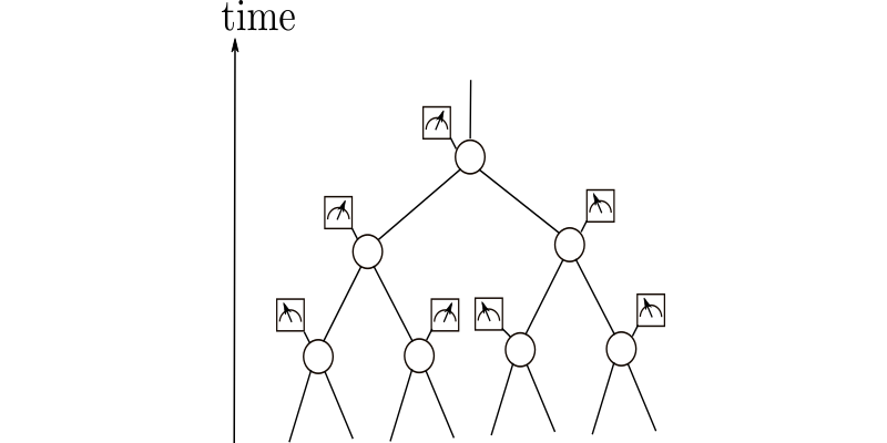 PRX Quantum (@prx_quantum) on Twitter photo An exact solution is provided for the measurement-induced phase transition in quantum tree tensor networks. <a href="/OSUPhysics/">Ohio State Physics</a>, @LP_ENS_
go.aps.org/3Z3lD5L An exact solution is provided for the measurement-induced phase transition in quantum tree tensor networks. <a href="/OSUPhysics/">Ohio State Physics</a>, @LP_ENS_
go.aps.org/3Z3lD5L