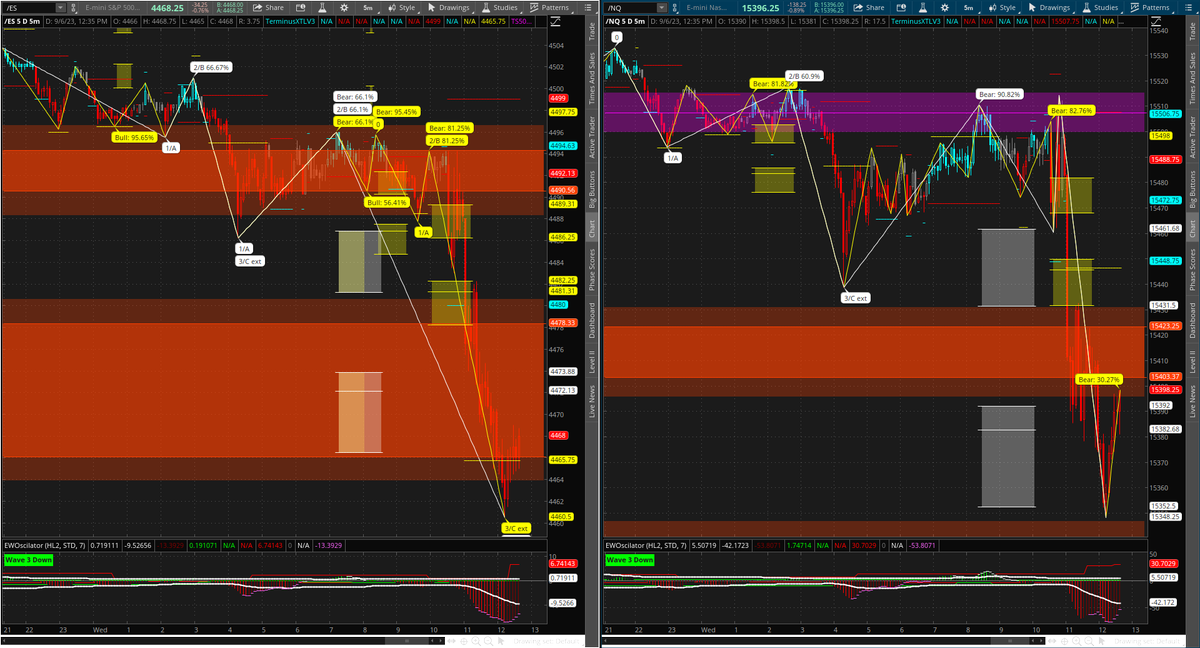 rick_decard's tweet photo. $ES $SPX y $NQ #nasdaq setups potenciandose entre si para mayor placer #plugin https://t.co/v6IkC9uEGO