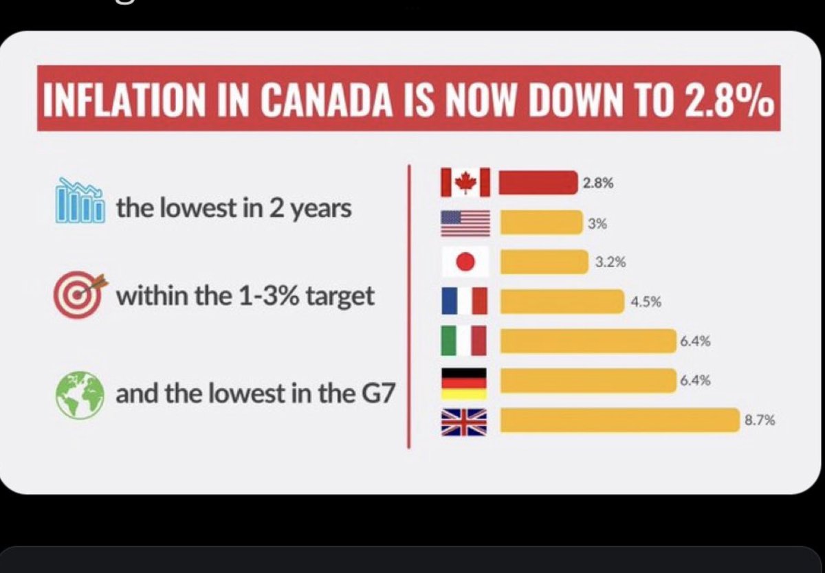 TheSilverFuxx's tweet photo. @PierrePoilievre YOU ARE ONCE AGAIN LYING LIKE THE GOOF YOU ARE PEE PEE! https://t.co/K0e4or0ISV