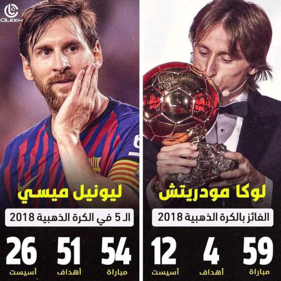 2018 : كان لدى ميسي أفضل أحصائيات ولم يفوز بالكرة الذهبيه وفاز به مودريتش لانهُ حقق أفضل لاعب بكأس العالم رغم انه خسر النهائي .. لكن عندما يكن ألامر فيه ميسي تتغير المعايير !

ميسي حقق اللقب وبمجهود فردي عظيم
- اذا لم يفوز ميسي بالكرة الذهبية فستكون أكبر سرقة في تاريخ كرة القدم