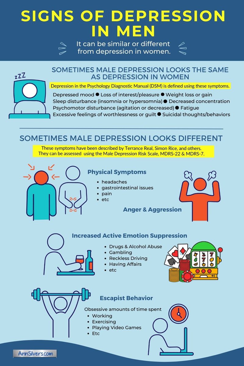 Men get depressed too - but their depression can show up in different ways.

For more info check out this post: "Depression in Men: It Happens More Than You Think" Thinkhttps://annsilvers.com/blogs/news/depression-in-men-it-happens-more-than-you-think

#wellness #mentalhealth