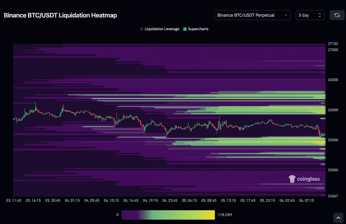JacqTheTrader's tweet photo. Jacq's Shack #63

#Bitcoin  Monthly Market Structure Break!!

StroomDAO successfully raises $3,500,000 in Seed Round

D3 Inc make a name for themselves and raise $5,000,000 in Seed Round!

Find Out More Below⬇️
#cryptocurrency #BTC https://t.co/cZ2wLGFZHu