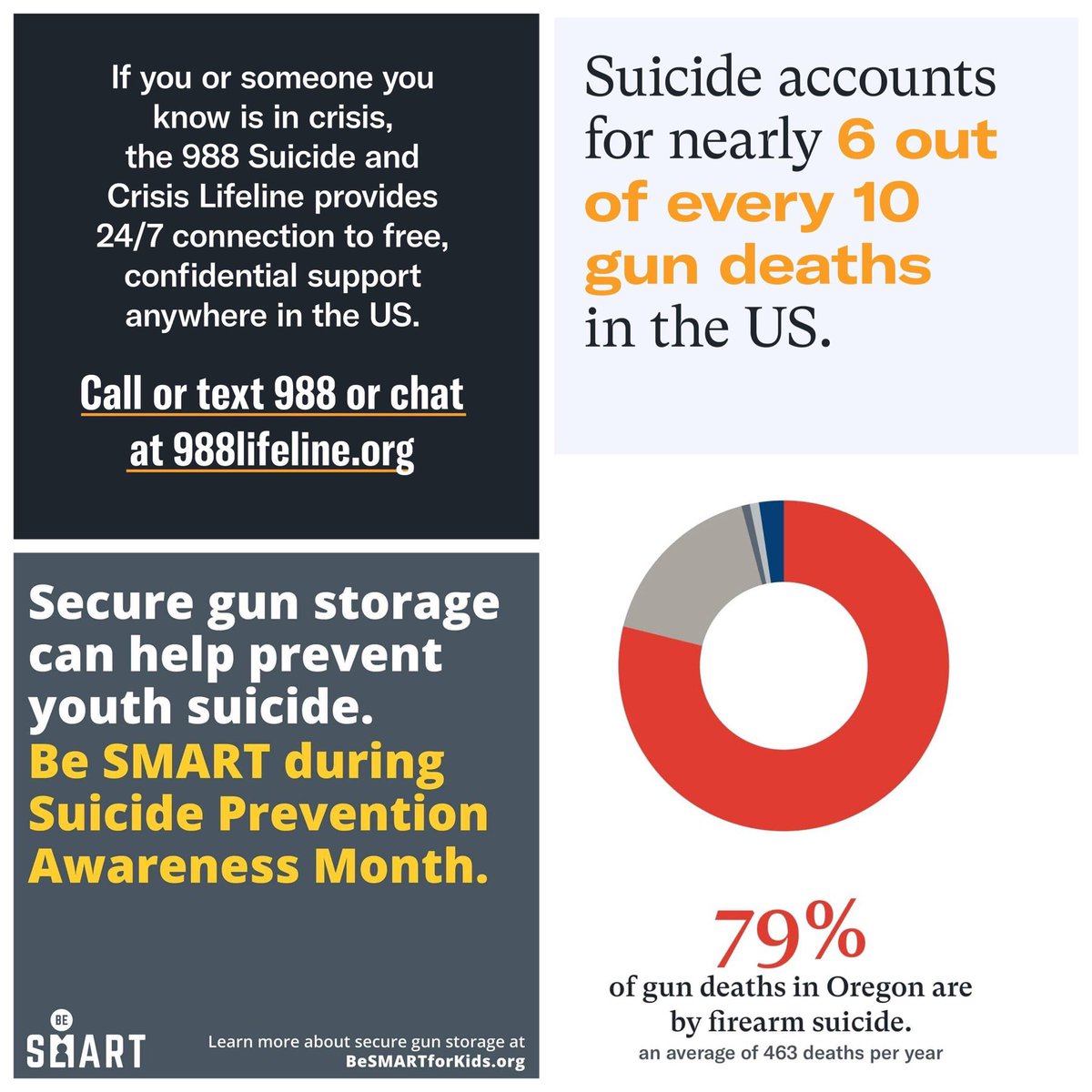 It’s okay to not be okay. 988 Lifeline is a free &amp; confidential resource available 24/7 to help with your emotional needs.

Call or text  988, or use the chat function at 988lifeline.org, &amp; get support from a trained crisis counselor. You matter. #SuicidePrevention
