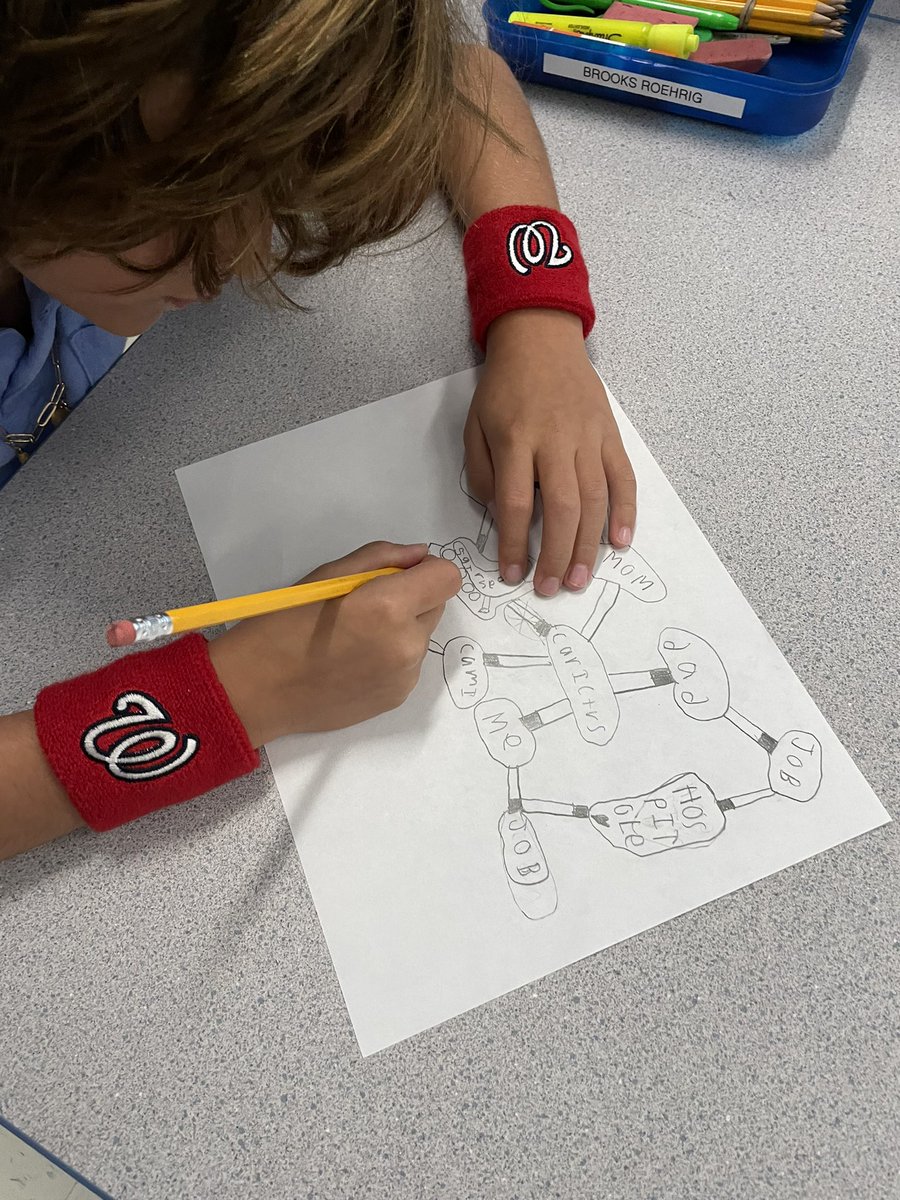 BouamriBusyBees's tweet photo. We generated our looks like, sounds like, and feels like anchor chart this morning! Then, we put it to practice when creating our mind maps for our first unit stories! We have been busy! @FcpsPOGPOL https://t.co/E966vPqTdK