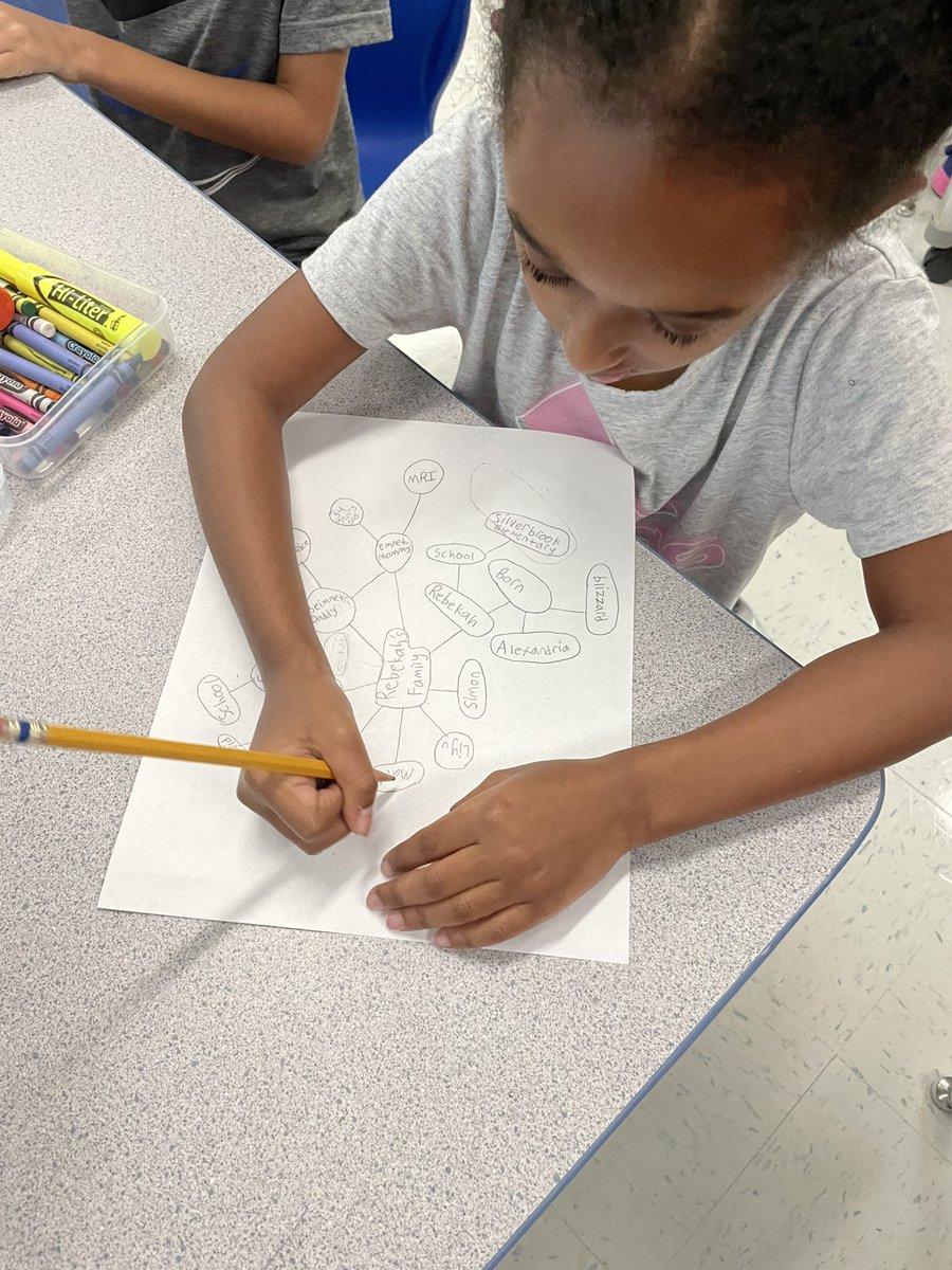 BouamriBusyBees's tweet photo. We generated our looks like, sounds like, and feels like anchor chart this morning! Then, we put it to practice when creating our mind maps for our first unit stories! We have been busy! @FcpsPOGPOL https://t.co/E966vPqTdK