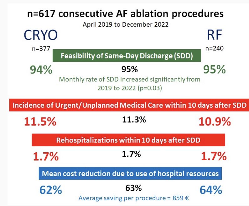 Javier Jimenez Candil (@jjimenezcandil) on Twitter photo Innovating clinical processes from Salamanca. Our experience in AF Ablation with Same Day Discharge, now available in Europace!
academic.oup.com/europace/artic…
<a href="/pedroluisSF/">Pedro Luis Sanchez F</a>, <a href="/innovacionIBSAL/">Unidad de Innovación del IBSAL</a>, <a href="/ACruzGalban/">Alba Cruz</a>, <a href="/mike__sierra/">Manuel</a>, <a href="/JFPortales70/">JPortales</a>, <a href="/odbobin/">Olga Durán Bobin</a>, <a href="/jlmorinigo1/">José Luis moriñigo</a>, <a href="/usal/">Universidad de Salamanca</a> Innovating clinical processes from Salamanca. Our experience in AF Ablation with Same Day Discharge, now available in Europace!
academic.oup.com/europace/artic…
<a href="/pedroluisSF/">Pedro Luis Sanchez F</a>, <a href="/innovacionIBSAL/">Unidad de Innovación del IBSAL</a>, <a href="/ACruzGalban/">Alba Cruz</a>, <a href="/mike__sierra/">Manuel</a>, <a href="/JFPortales70/">JPortales</a>, <a href="/odbobin/">Olga Durán Bobin</a>, <a href="/jlmorinigo1/">José Luis moriñigo</a>, <a href="/usal/">Universidad de Salamanca</a>