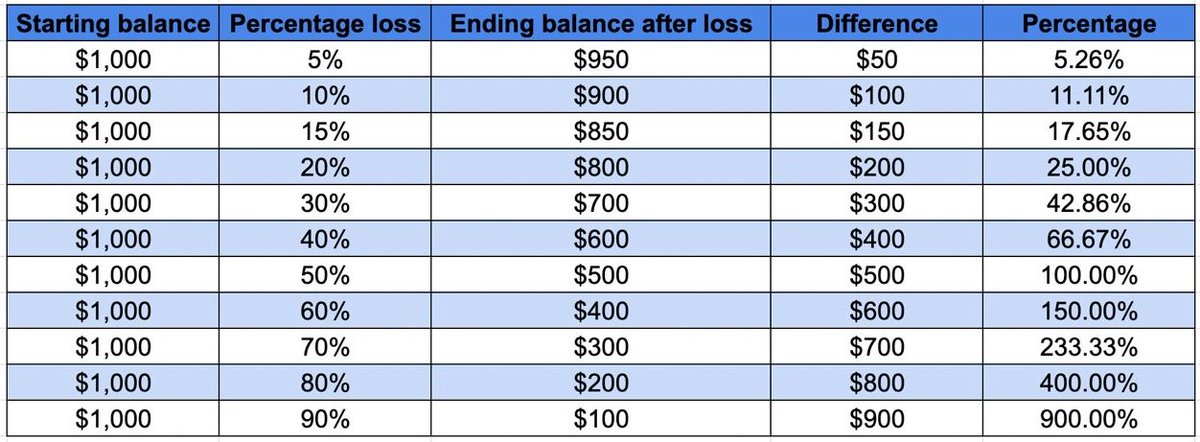 Position Sizing, Leverage and Risk

You will never become a profitable trader if you don't learn these concepts.

Please read this carefully.

(Reply if you have any questions, will respond for the next hour)

1. Total Risk

This is the total loss you will allow before you stop