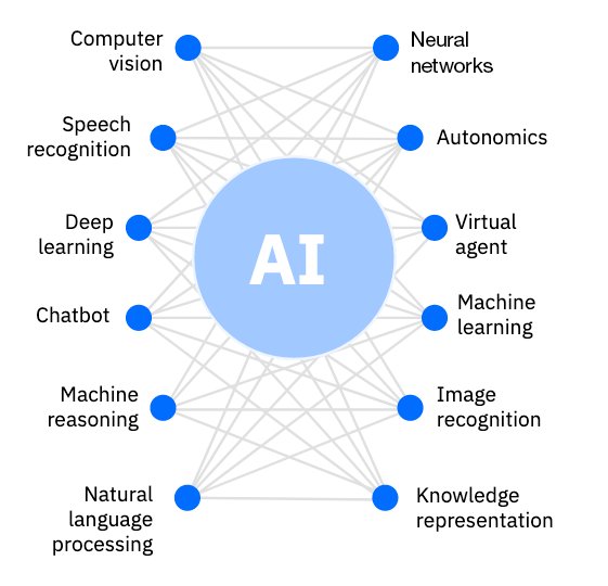 ashwinmegha's tweet photo. Unlock the secrets of #AI with our helpful #infographic! Explore the building blocks of this cutting-edge technology. 

Via @ingliguori
   
#artificialintelligence #machinelearning #neuralnetworks #datamining #deeplearning #naturalanguageprocessing #automation #innovation https://t.co/AEF5tMmzui