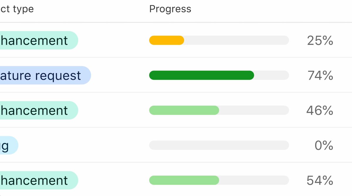 Airtable tweet media