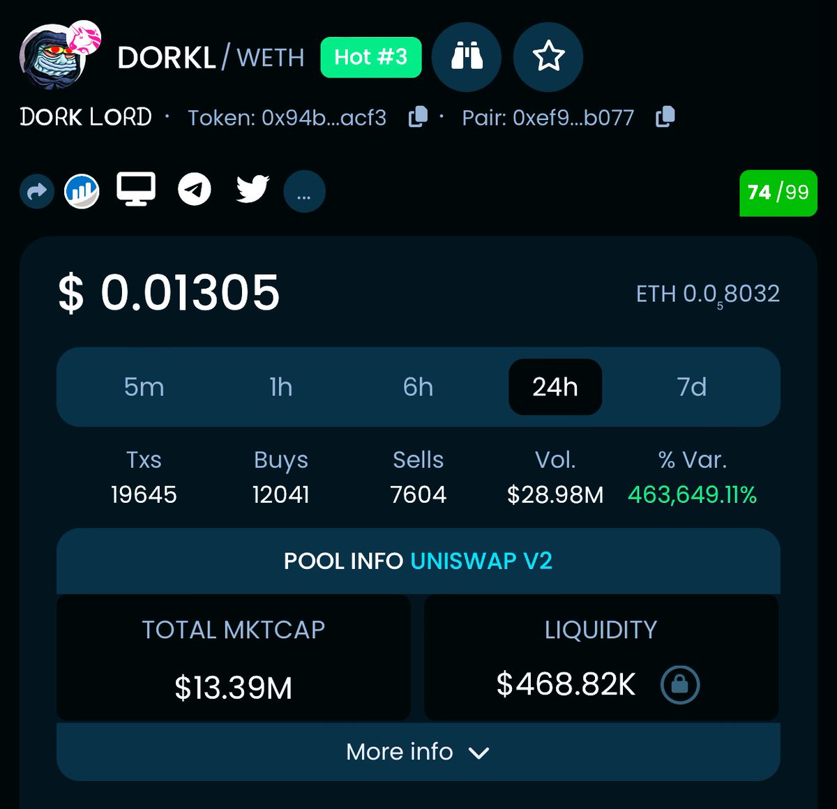 ๐๐ฃ๐๐๐๐ฃ โ๐ (@onchaingains) on Twitter photo Woke up to the $DORKL chart mooning ๐๐
Trending on DexTools ๐น
$29m in 24hr trading volume ๐คฏ
5 CEX listings confirmed โ
This type of run is special, send it to the heavens ๐ <a href="/DorkLordToken/">แชOแK แชOแแช</a>
dextools.io/app/en/ether/pโฆ
t.me/DorkLordToken Woke up to the $DORKL chart mooning ๐๐
Trending on DexTools ๐น
$29m in 24hr trading volume ๐คฏ
5 CEX listings confirmed โ
This type of run is special, send it to the heavens ๐ <a href="/DorkLordToken/">แชOแK แชOแแช</a>
dextools.io/app/en/ether/pโฆ
t.me/DorkLordToken