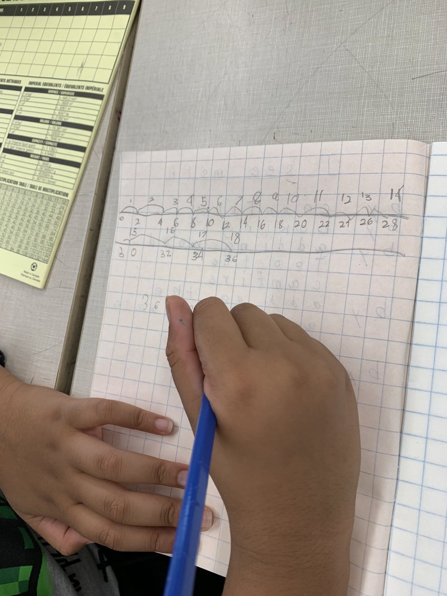 FMRoom106Caluya's tweet photo. Our class talked about having a Growth Mindset and #anyonecanlearn - especially Math. The Grade 4s got their math brains warmed up today. Awesome to see so many strategies @TDSBForestManor https://t.co/qtTdouhdA7