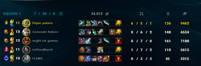 decido jugarme una randked despues de mucho y me toca este equipo creo que estoy curado ya peor que esto no puede ser