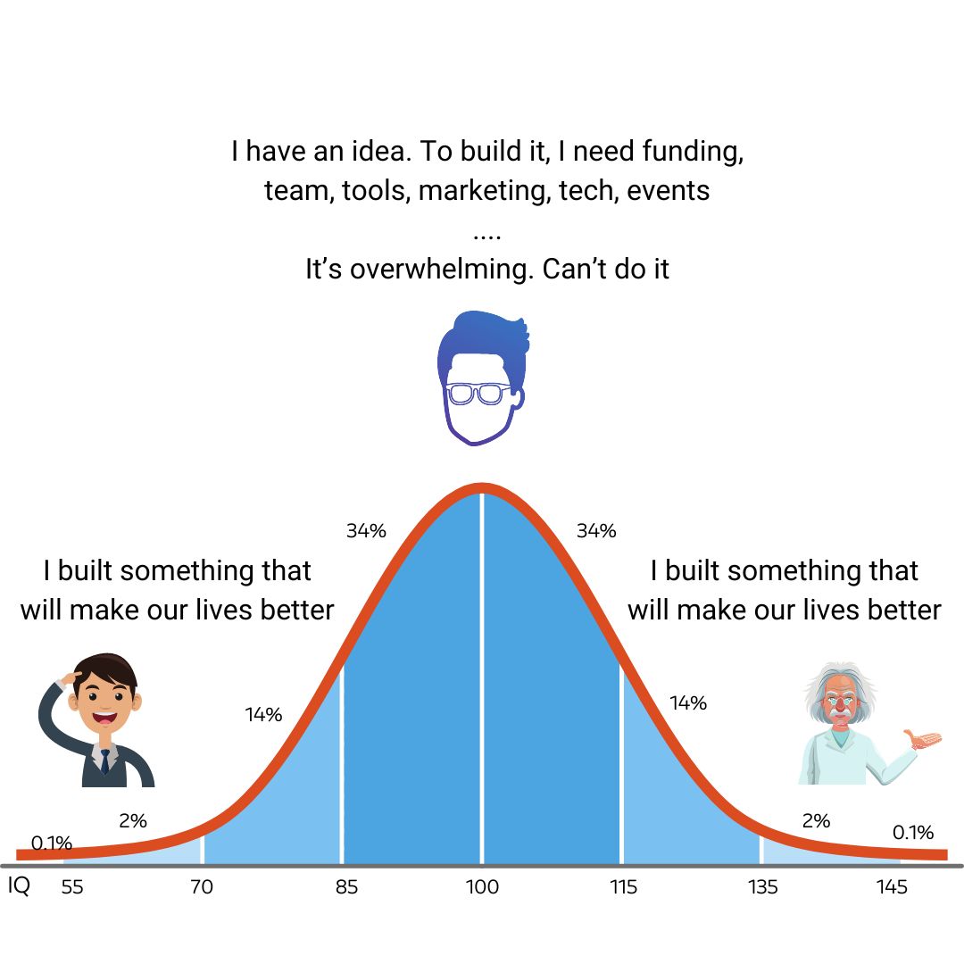 You'll never be ready...

and so were gazillion other people before you.

"Great people do things before they are ready" - Amy Poehler

"Don't wait. The time will never be right" - Napolean Hill

Don't overcomplicate ... just do it. Because you can.