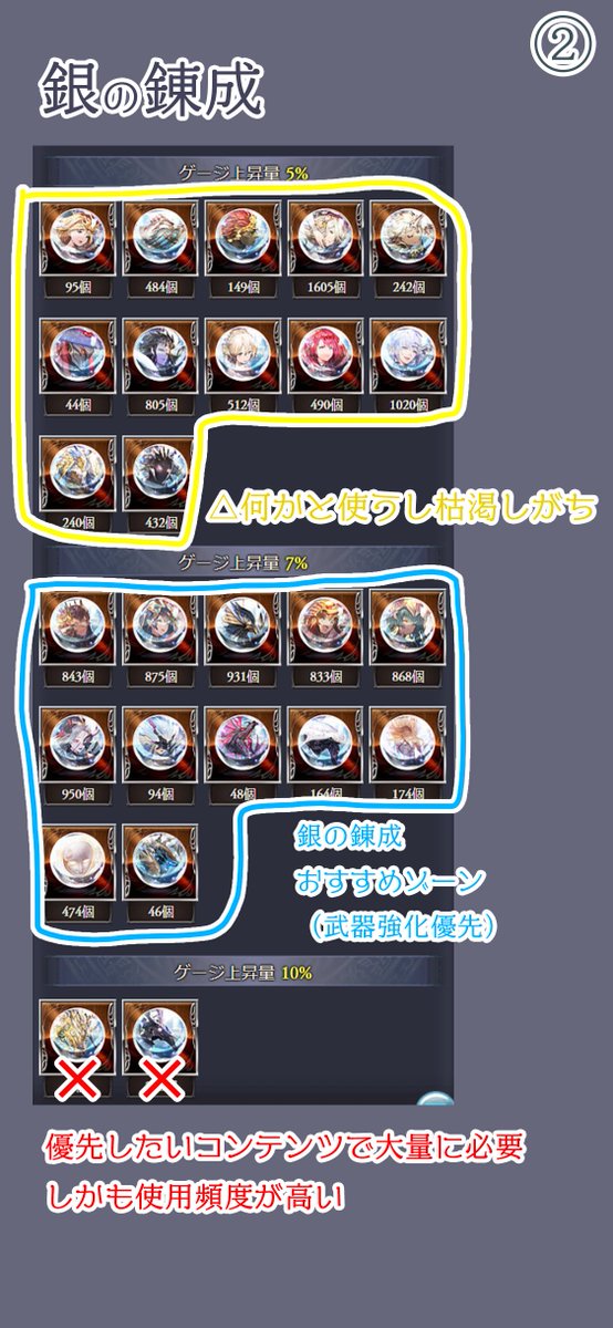 錬金術の工房進め方

💡前提
今日明日でウロボロスミニステルが交換できるのは砂実装以前にヒヒ掘りで種を枯らしていた層くらいなので焦らなくてOK
各種トレジャーを使用するコンテンツがまだの場合はそちらを優先してOK（十天衆、終末、エニアドやレヴァンス武器の強化等）

💡進め方