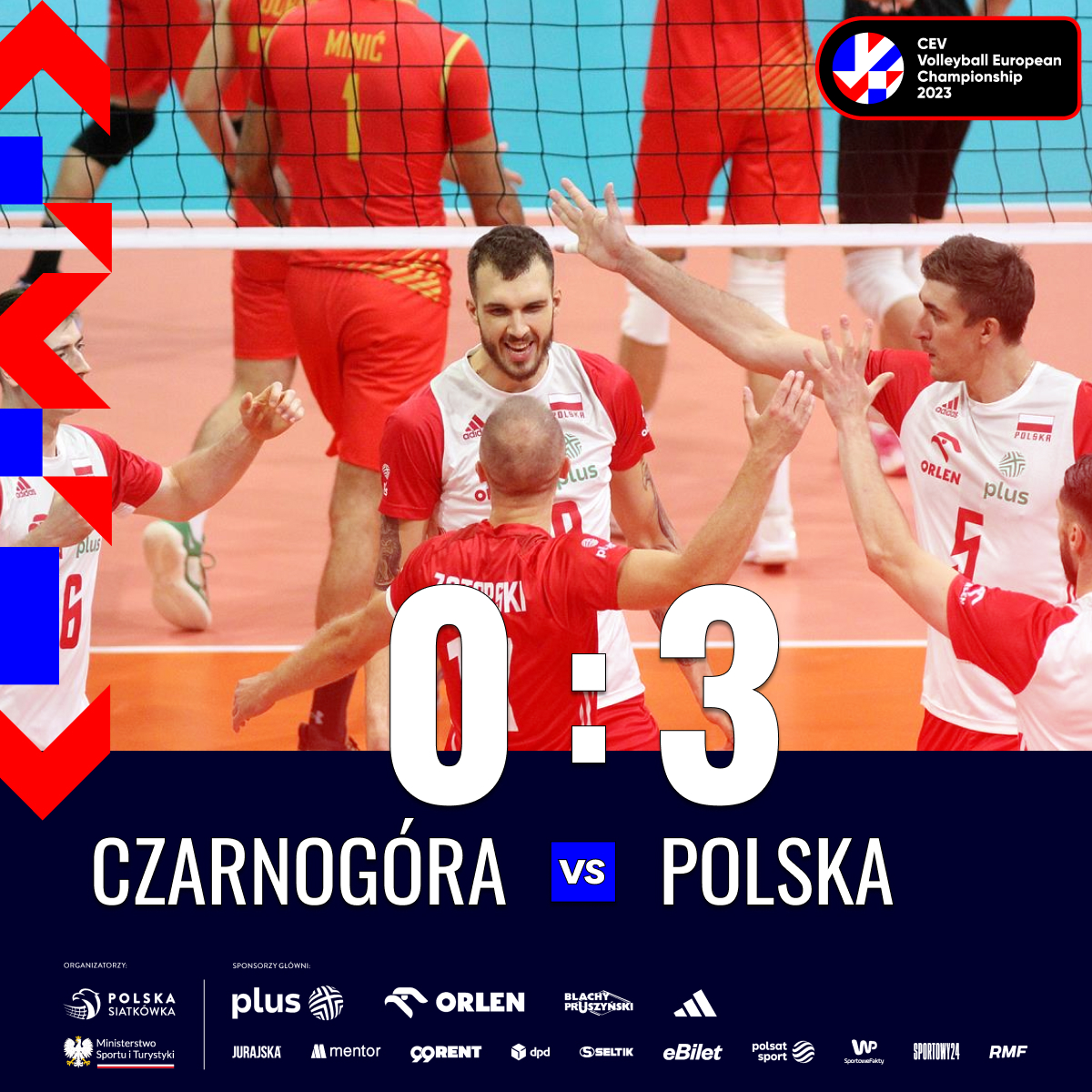 PolskaSiatkowka's tweet photo. Biało-Czerwoni kończą fazę grupową #EuroVolleyM z kompletem zwycięstw i punktów 💪 🔥
Oficjalnie meldujemy się w 1/8 finału i do zobaczenia w kolejnej fazie turnieju! 🫡

Czarnogóra-Polska 0️⃣:3️⃣ (14-25; 11-25; 12-25) https://t.co/Xr3jLgLT3W