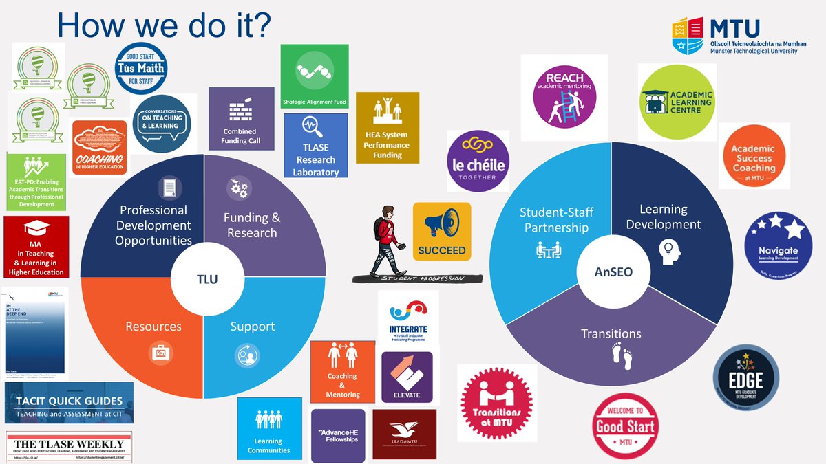 Linda O'Sullivan, SFHEA (@osullivanlinda) on Twitter photo Delighted to co-present with <a href="/Marese_MTU/">Marese Bermingham</a> at today's <a href="/ntutorr/">N-TUTORR</a> Community of Practice on the work of <a href="/MTU_ie/">Munster Technological University</a>'s <a href="/TLU_MTU/">MTU Cork Teaching & Learning Unit</a> and <a href="/mtuanseo/">MTU AnSEO - Student Engagement Office</a> regarding Teaching, Learning, Assessment & Student Engagement <a href="/hea_irl/">HEA</a> @THEA_IRL <a href="/DeptofFHed/">Department of Further and Higher Education</a> Delighted to co-present with <a href="/Marese_MTU/">Marese Bermingham</a> at today's <a href="/ntutorr/">N-TUTORR</a> Community of Practice on the work of <a href="/MTU_ie/">Munster Technological University</a>'s <a href="/TLU_MTU/">MTU Cork Teaching & Learning Unit</a> and <a href="/mtuanseo/">MTU AnSEO - Student Engagement Office</a> regarding Teaching, Learning, Assessment & Student Engagement <a href="/hea_irl/">HEA</a> @THEA_IRL <a href="/DeptofFHed/">Department of Further and Higher Education</a>