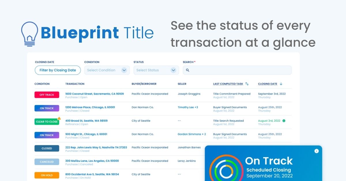BlueprintTitle's tweet photo. The Blueprint Portal is a leader in the market for tracking and engaging with your transactions. See every transaction in flight at a glance and quickly ascertain which transactions are moving smoothly to closing, and which will need more help. https://t.co/fQ8GQZ6lXx https://t.co/GTj6IHe3vx