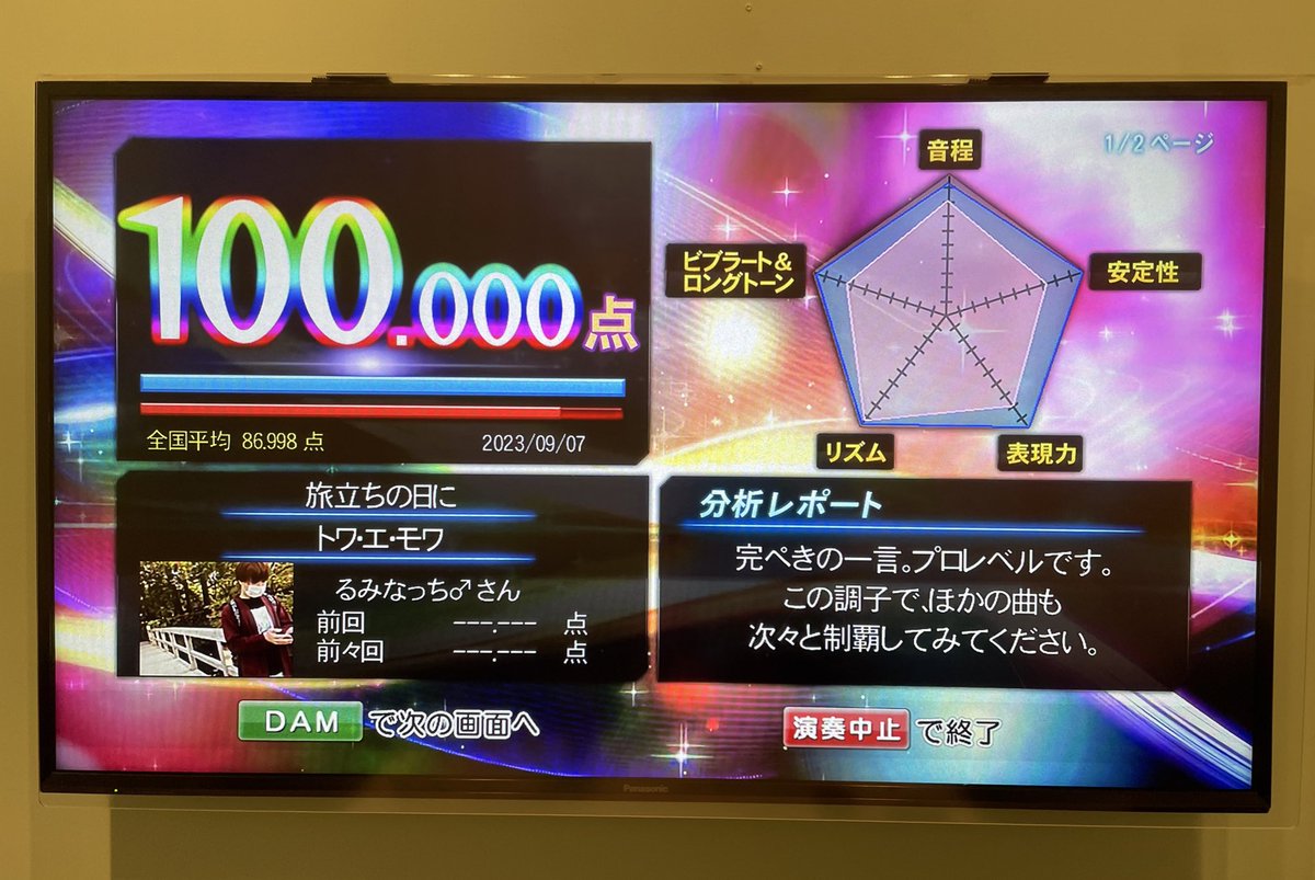 RMN_sing's tweet photo. 全部！素点100点💪🏻💪🏻💪🏻

「AI採点だけじゃなくてDXG採点(旧版)もできるんだぜ😎」っていうのを証明したくて、必死に1人で練習してます←笑

いや〜、めっちゃがんばった！😄 https://t.co/TuJcZ4cc4M