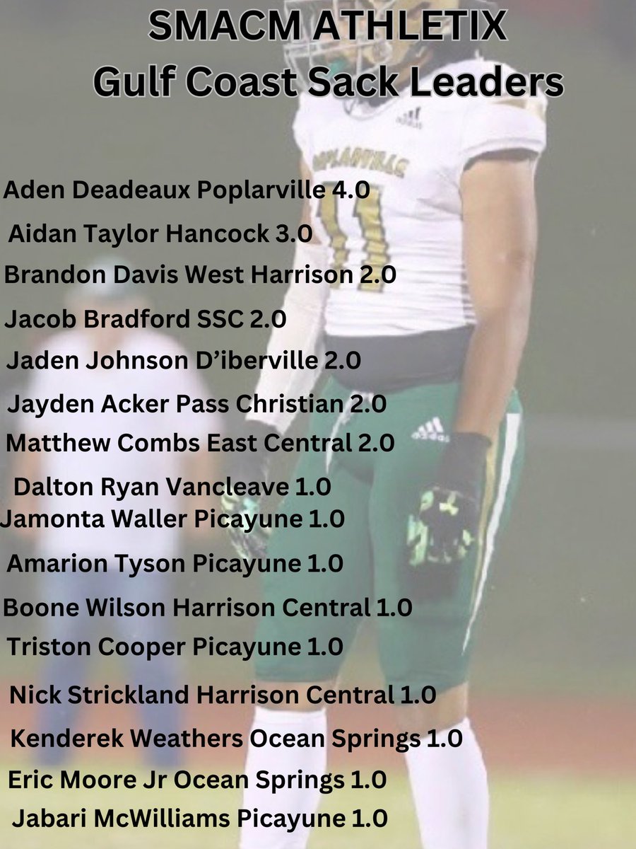 Smacm228's tweet photo. @SMACM_Athletix Sack Leaders Week 2 https://t.co/KFwm35xwmB