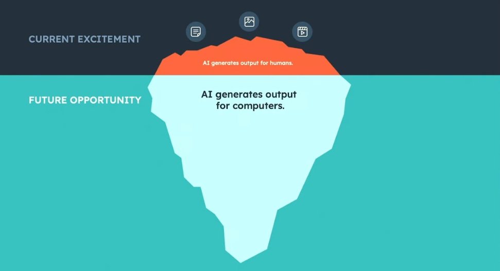 Fantastic Spotlight session. Our top 3 takeaways: Make convos “insight rich”, Generative AI to take away “busy work” and use AI as a tool. <a href="/HubSpot/">HubSpot</a> @Inbound #HubSpot #Inbound23 #GenerativeAI #DigitalMarketing #CRM