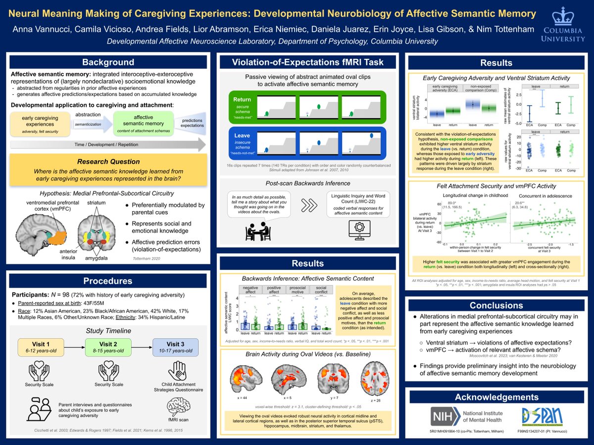 anna__vannucci's tweet image. excited for my very first #Flux2023! swing by poster session #3 on Sat 11-12:30 to hear more about my work examining how the developing brain represents the affective semantic knowledge learned from early caregiving experiences.