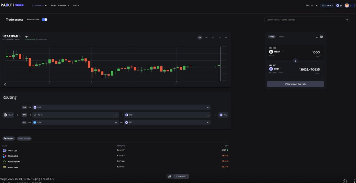 Pad.Fi | NearPad tweet media