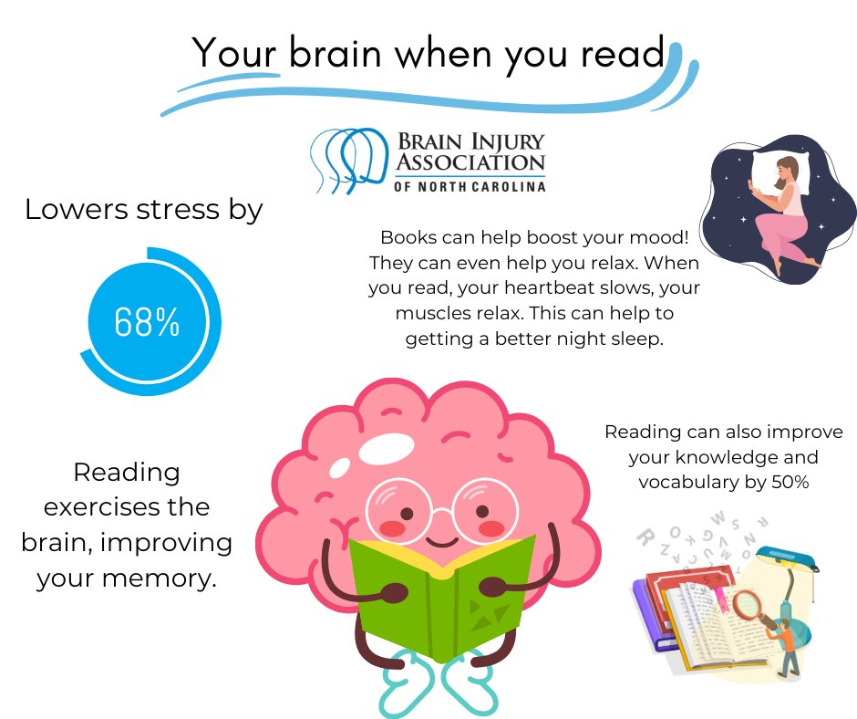 Today is #NationalReadaBookDay, this is a great way to keep your mind sharp whether its for education or casual reading. What are some of your favorite books that you've read?