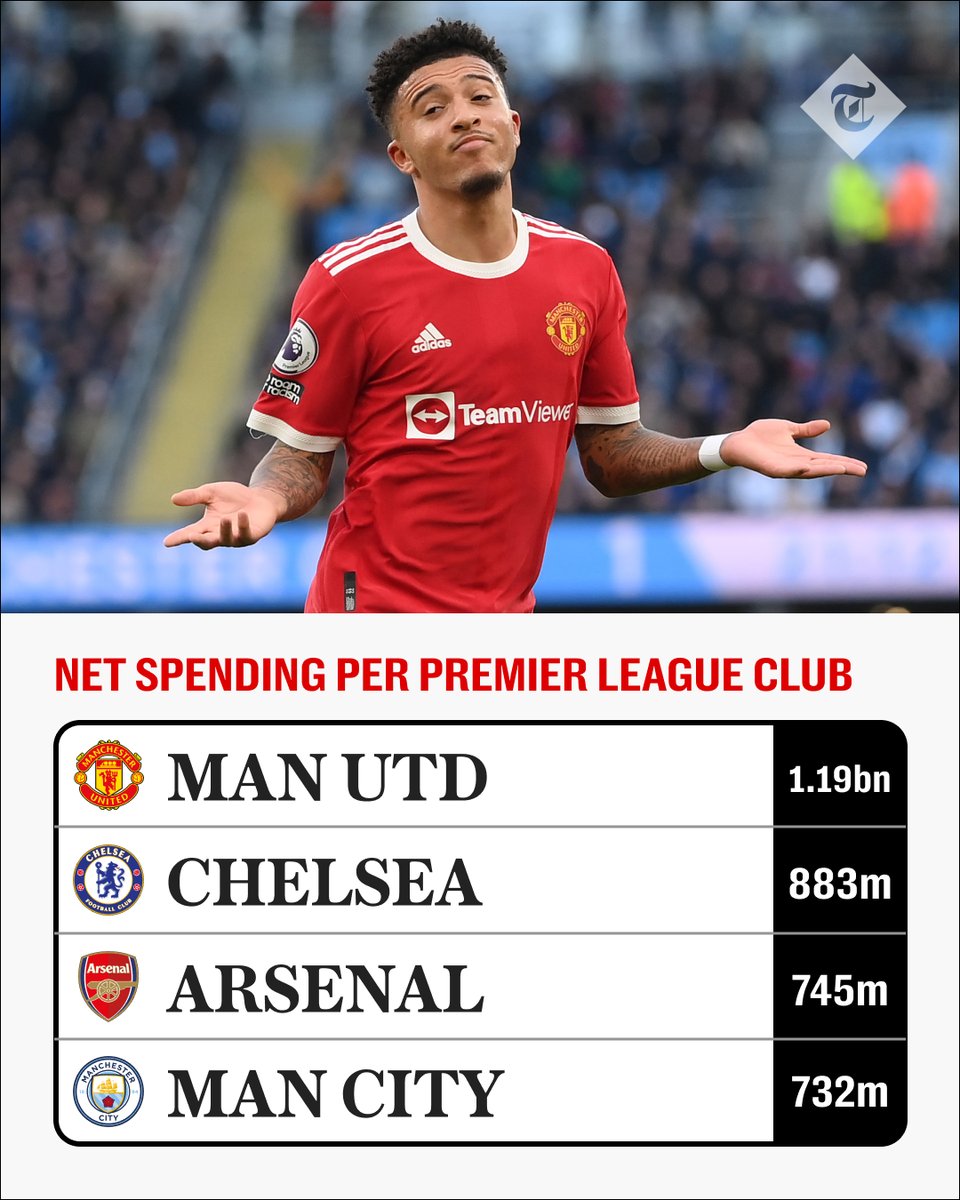 Telegraph Football tweet media